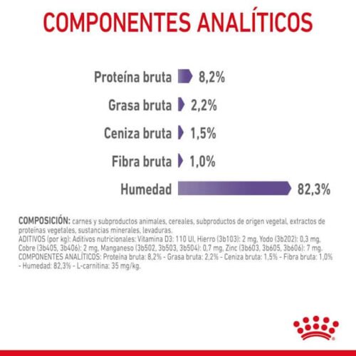 40.78file.jpeg Royal Canin Appetite Control Care