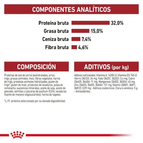 Royal Canin Fit 32 Pienso Con Pollo Y Arroz
