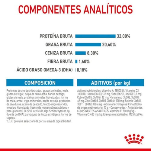 Royal Canin Puppy Medium Alimento Seco