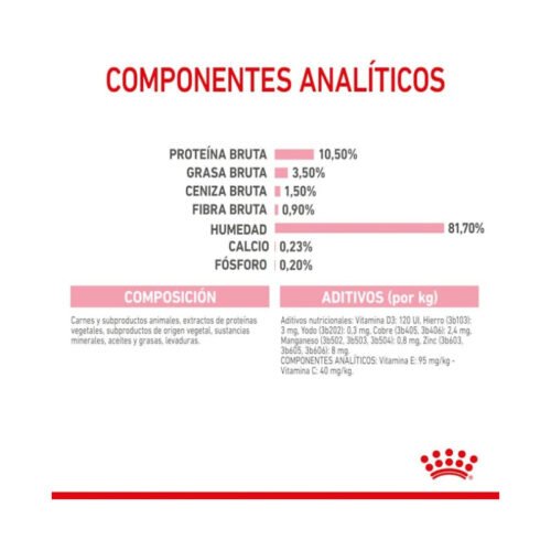Royal Canin Kitten Sterilised