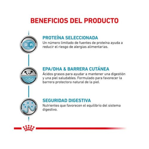 Beneficios del producto