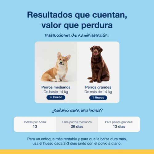 Tabla de instrucciones de administración para perros miniatura y pequeños