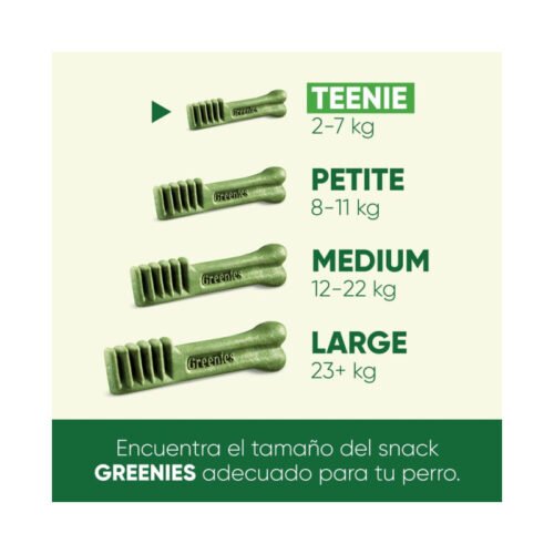 Comparativa de tamaños de snacks dentales Greenies