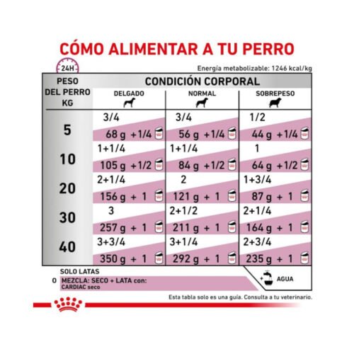 Royal Canin Cardiac Paté Perro racionamiento