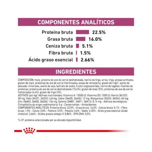 Royal Canin Early Renal presentación comercial del producto
