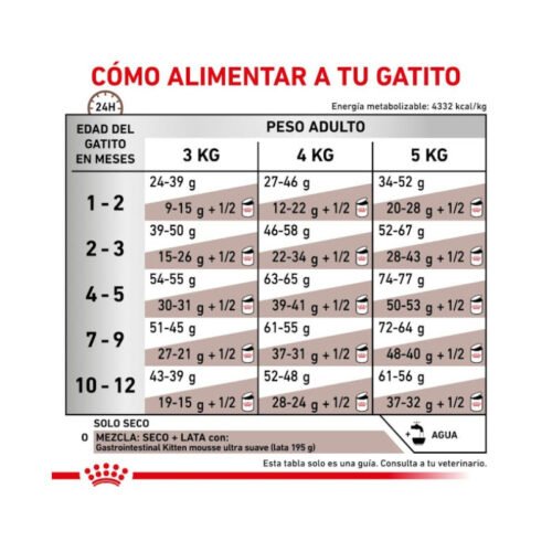 tabla de raciones según edad y peso