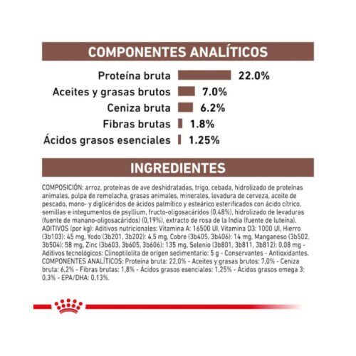royal-canin-gastrointestinal-low-fat-perro-adulto-composicion Composición del pienso Royal Canin Gastrointestinal Low Fat perro