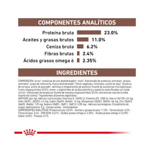 royal-canin-gastrointestinal-moderate-calorie-perro-adulto-composicion Royal Canin Gastrointestinal Moderate Calorie composición pienso perro