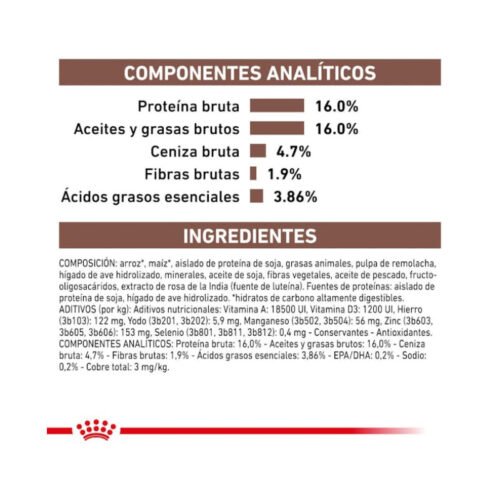 Composición del pienso Royal Canin Hepatic perro