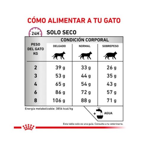 Royal Canin Mobility racionamiento del producto