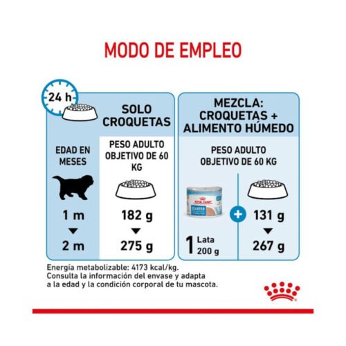 Tabla de raciones Royal Canin Giant Starter