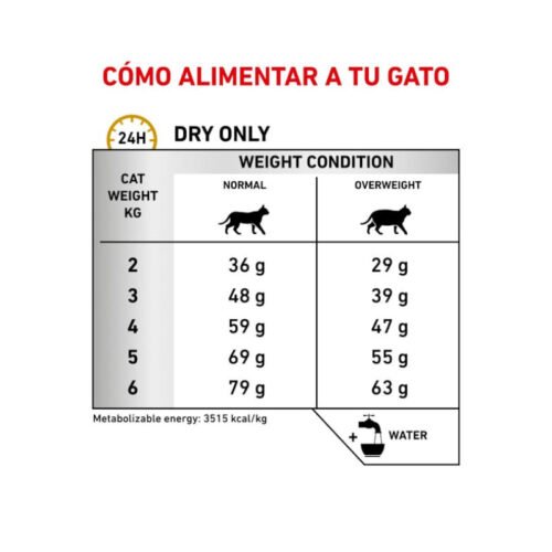 guía racionamiento pienso Royal Canin S/O Moderate