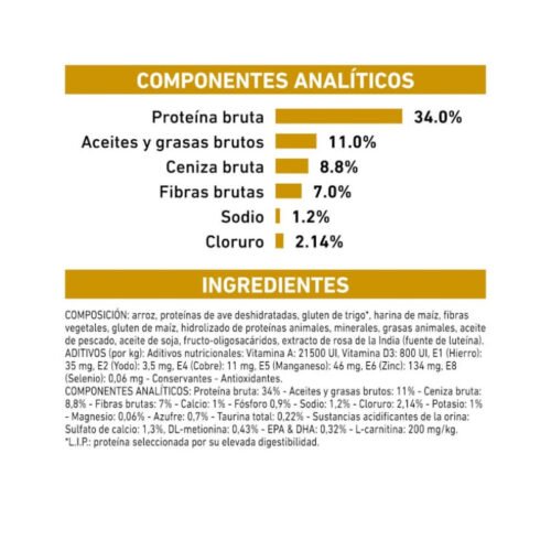 tabla composición pienso urinario Royal Canin