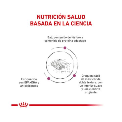Royal Canin Renal Select beneficios clave del producto