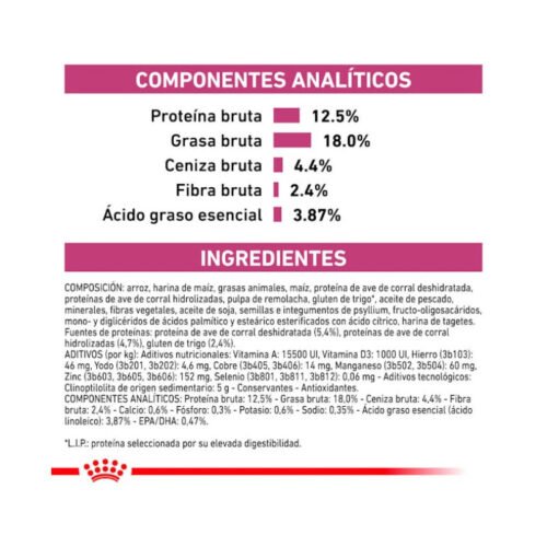 Kit veterinario Royal Canin Renal Select perro