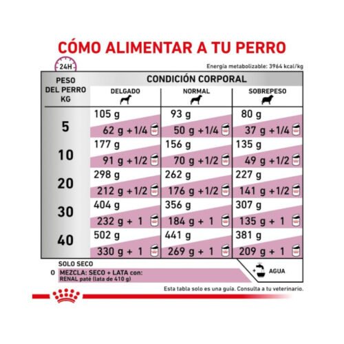 Tabla de racionamiento Royal Canin Renal Select perro