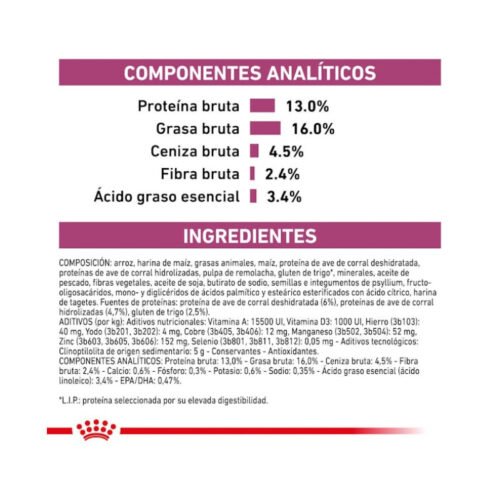 Royal Canin Renal Special presentación comercial del producto