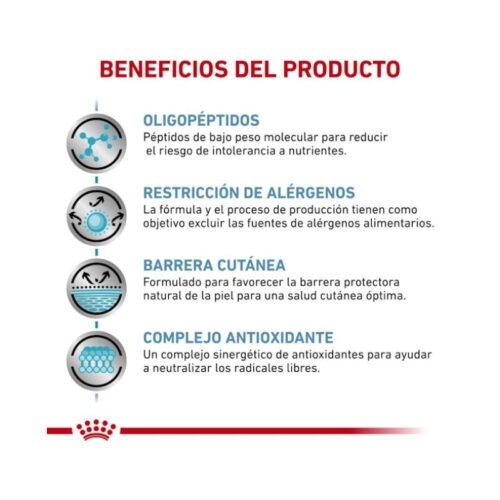 Royal Canin Anallergenic beneficios adicionales