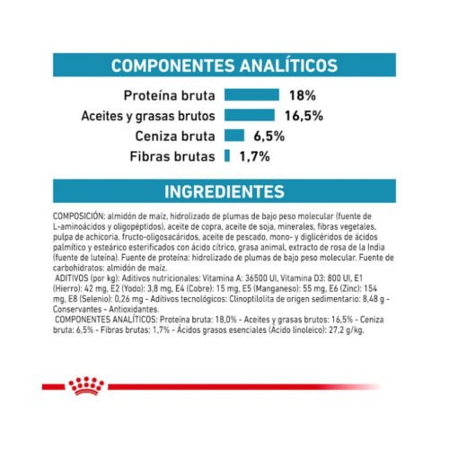 Royal Canin Anallergenic presentación adicional