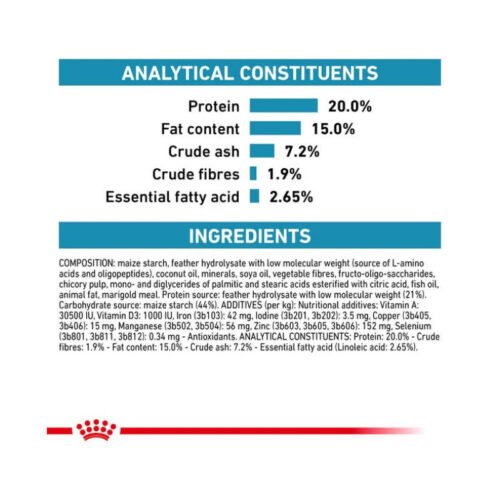 Royal Canin Anallergenic Small Dog presentación del saco