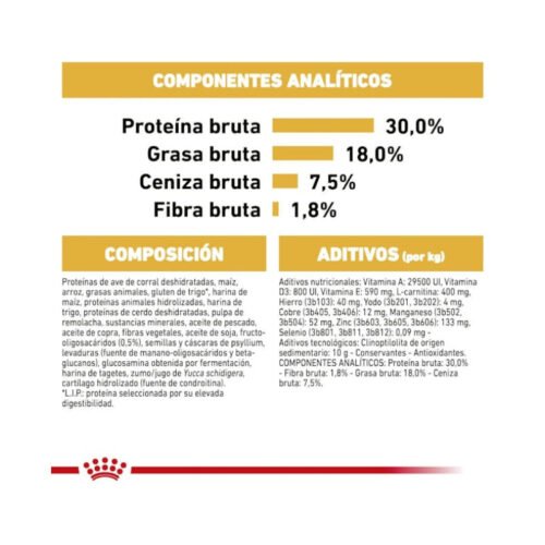 imagen con composición del pienso Royal Canin Boxer Puppy