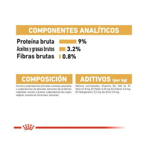 Imagen de la composición del alimento húmedo Royal Canin British Shorthair Adult