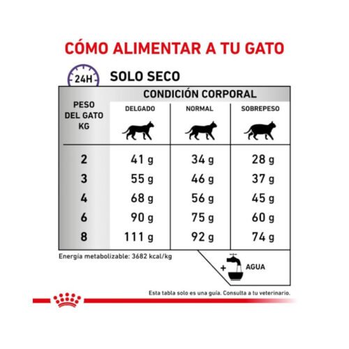 informacion nutricional royal canin calm gato comida seca