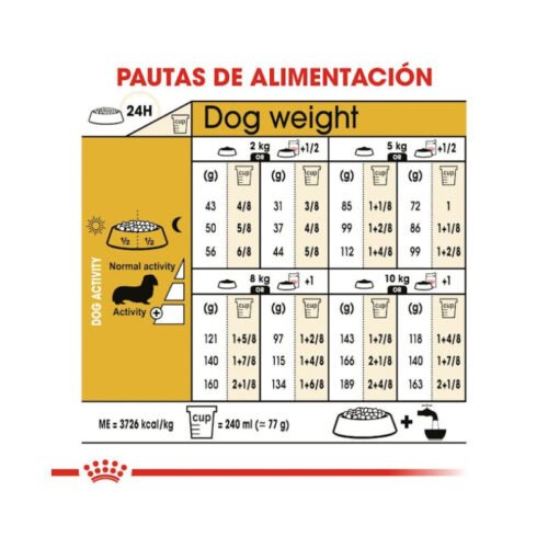 Imagen del racionamiento recomendado Royal Canin Dachshund Adult