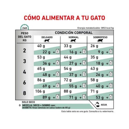 Royal Canin Diabetic Gato Pienso racionamiento