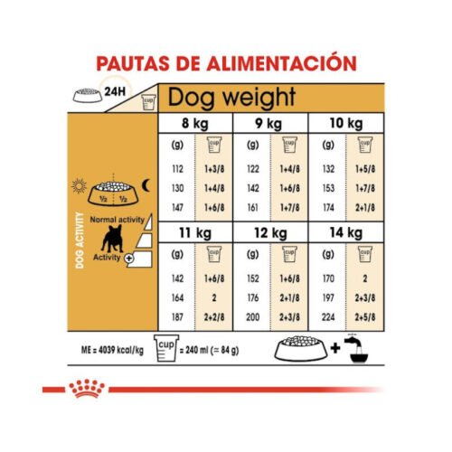 imagen con pautas de racionamiento del pienso Royal Canin French Bulldog Adult