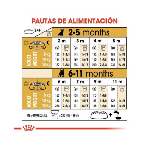 imagen con pautas de racionamiento del pienso Royal Canin French Bulldog Puppy