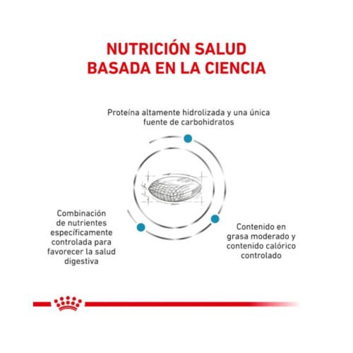 Royal Canin Hypoallergenic Moderate Calorie ingredientes