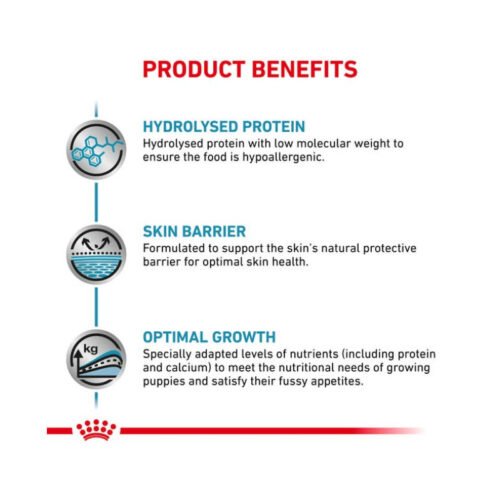 Royal Canin Hypoallergenic Puppy beneficios principales