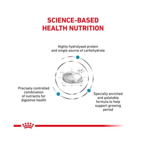Detalle superior pienso Royal Canin Hypoallergenic Puppy