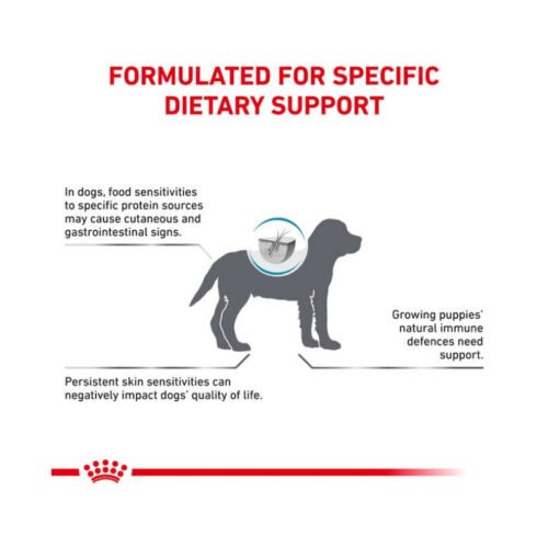 Bolsa trasera pienso Royal Canin Hypoallergenic Puppy