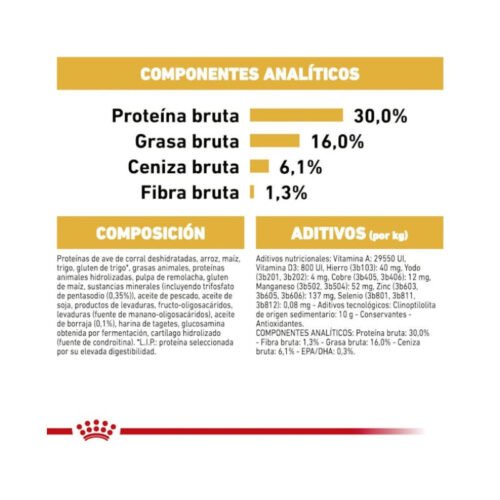 Royal Canin Jack Russell Terrier Adult composición croquetas