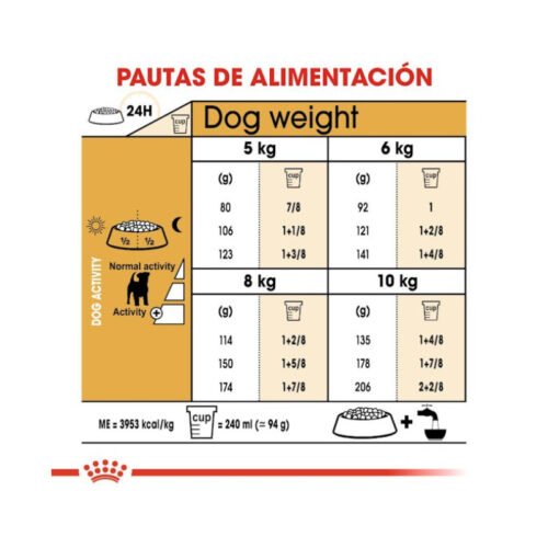 Royal Canin Jack Russell Terrier Adult tabla de raciones