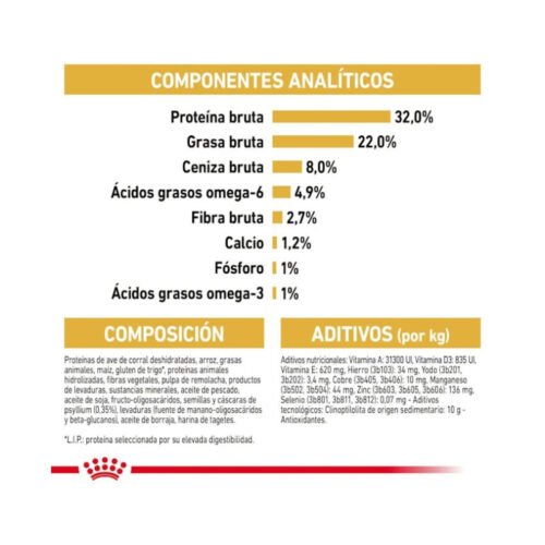 Royal Canin Kitten Persian tabla de composición y nutrientes