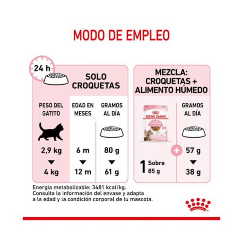 modo de empleo en función del peso y edad del gatito