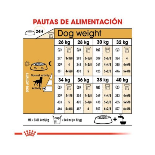 Royal Canin Labrador Retriever Adult Sterilised racionamiento