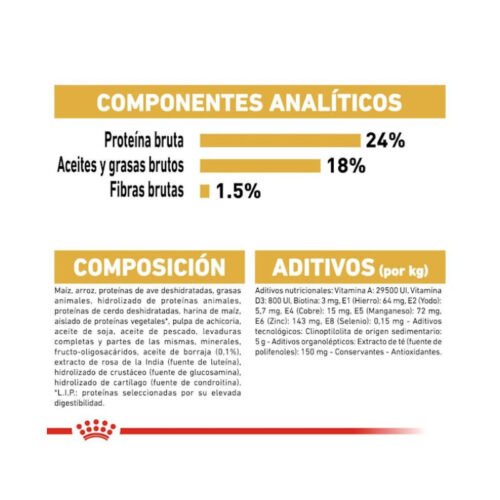 Royal Canin Maltese Adult componentes nutricionales