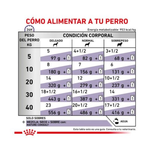 tabla nutricional Royal Canin Mature Consult Paté