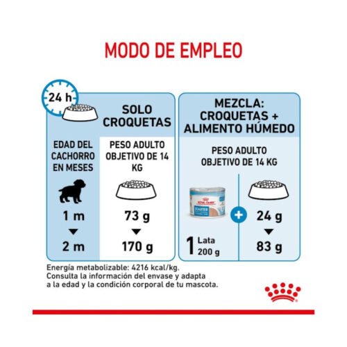 Royal Canin Medium Starter tabla modo de empleo
