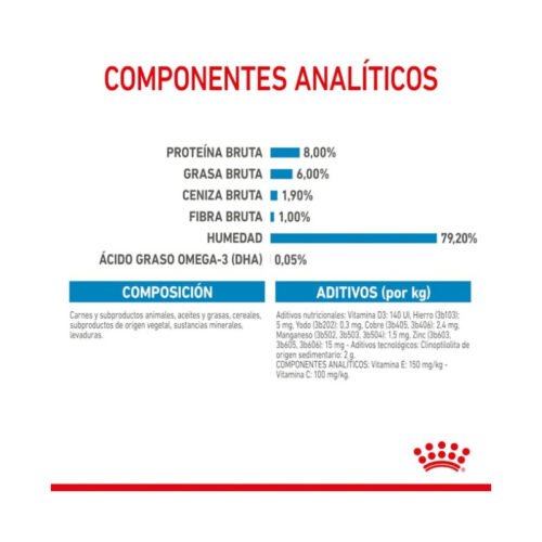 vista lateral del pack Royal Canin Mini Puppy