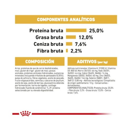 Imagen ilustrativa de la composición del pienso Royal Canin Miniature Schnauzer Adult