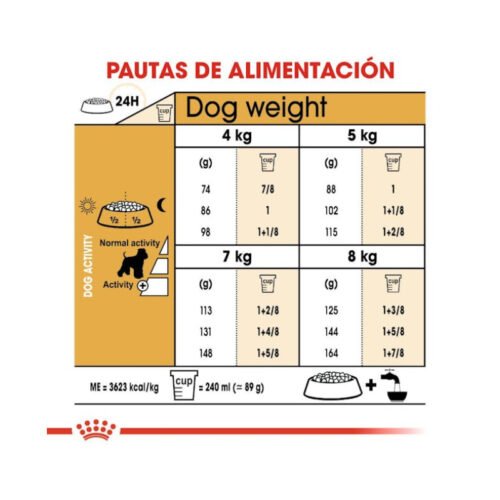 Imagen de la tabla de racionamiento del pienso Royal Canin Miniature Schnauzer Adult