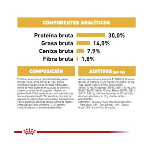 Imagen ilustrativa de la composición del pienso Royal Canin Miniature Schnauzer Puppy