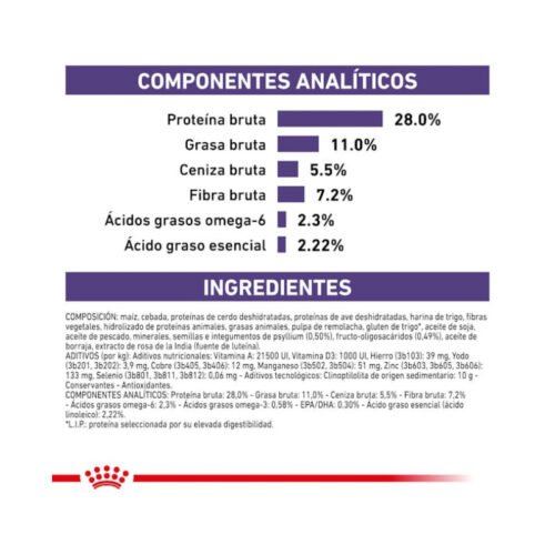 composición analítica pienso Royal Canin Neutered Adult Medium Dog