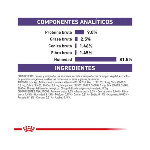 composición analítica Royal Canin Neutered Balance Finas Láminas En Salsa