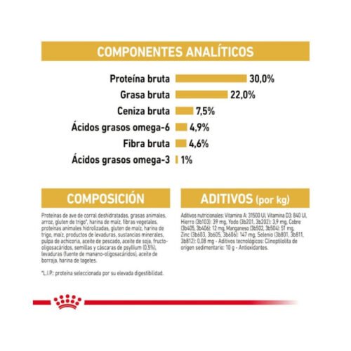 Royal Canin Persian tabla de composición nutricional